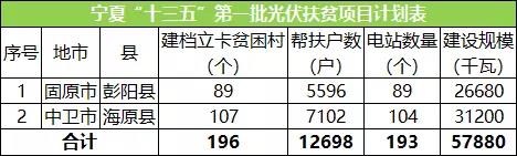 企業(yè)半年度業(yè)績預(yù)告持續(xù)發(fā)布；國家電網(wǎng)明確光伏電站標(biāo)桿電價...