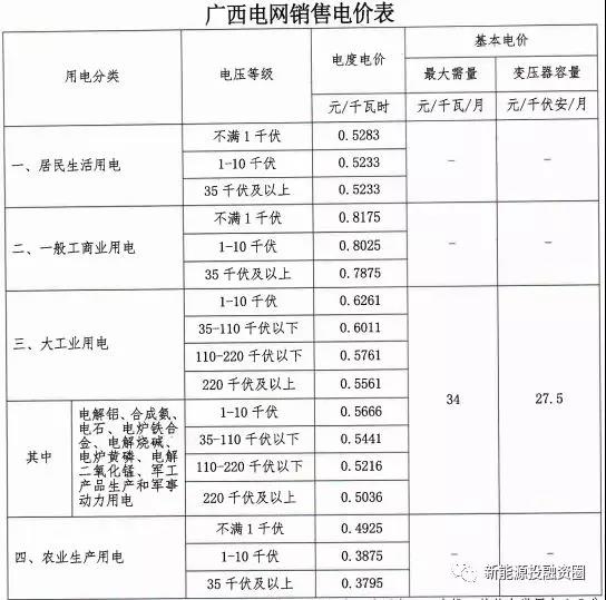 531新政后，廣西省光伏項目平價上網(wǎng)總投成本分析