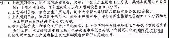 531新政后，廣西省光伏項目平價上網(wǎng)總投成本分析