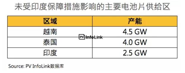 印度保障措施調查總整理：首年征稅25%