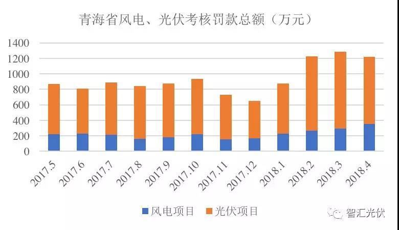 “兩個(gè)細(xì)則”考核罰款，懸在光伏企業(yè)頭頂?shù)倪_(dá)摩斯之劍