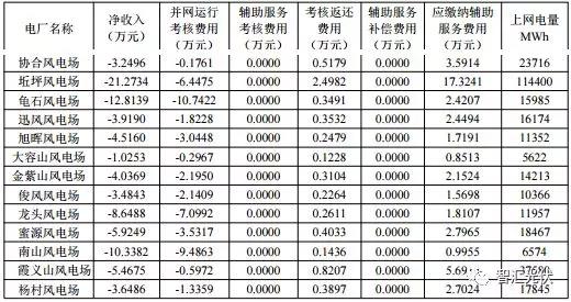 “兩個(gè)細(xì)則”考核罰款，懸在光伏企業(yè)頭頂?shù)倪_(dá)摩斯之劍