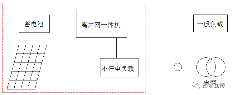 光儲系統(tǒng)，你了解嗎？一文詳盡光伏儲能的類型、模式、成本等