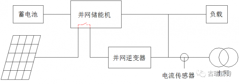 光儲系統(tǒng)，你了解嗎？一文詳盡光伏儲能的類型、模式、成本等