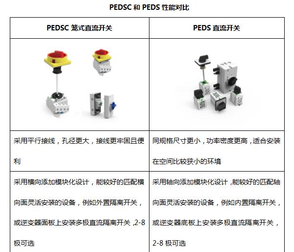 普兆全新款直流開(kāi)關(guān)成為首批獲澳洲最新SAA認(rèn)證產(chǎn)品