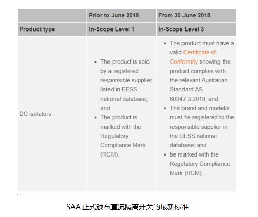 普兆全新款直流開(kāi)關(guān)成為首批獲澳洲最新SAA認(rèn)證產(chǎn)品