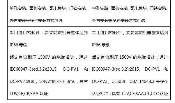 普兆全新款直流開(kāi)關(guān)成為首批獲澳洲最新SAA認(rèn)證產(chǎn)品