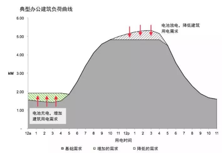 從電網(wǎng)系統(tǒng)看用戶側(cè)電池儲能市場需求