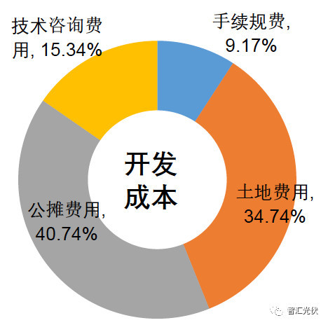 剖析飽受詬病的“非技術(shù)成本”！