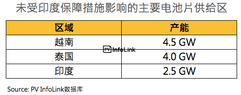 印度7月30日起正式開始征收25％保障性關(guān)稅