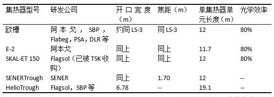 盤點(diǎn)光熱發(fā)電系統(tǒng)槽式集熱器發(fā)展史 未來方向在更大尺、輕量化？