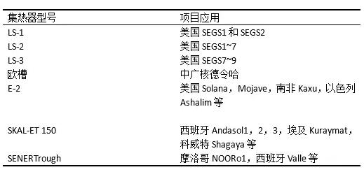 盤點(diǎn)光熱發(fā)電系統(tǒng)槽式集熱器發(fā)展史 未來方向在更大尺、輕量化？