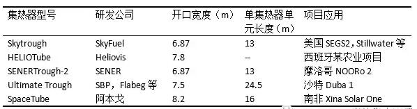 盤點(diǎn)光熱發(fā)電系統(tǒng)槽式集熱器發(fā)展史 未來方向在更大尺、輕量化？