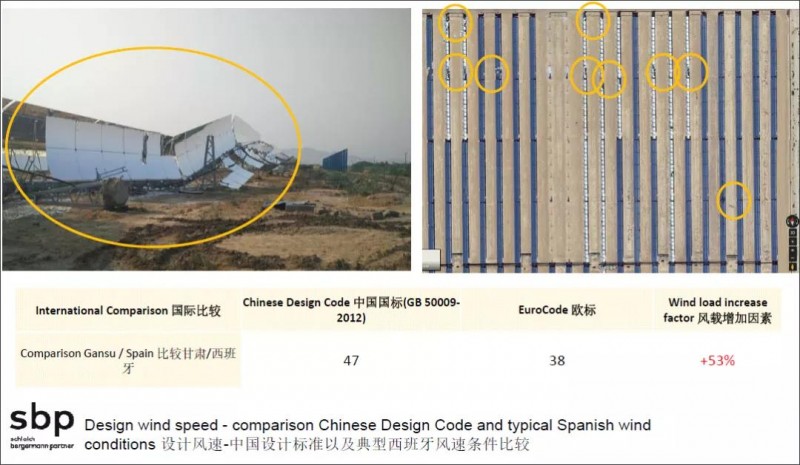 內(nèi)蒙古烏拉特中旗100MW槽式光熱電站采用改進型歐槽設(shè)計