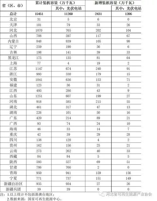 國(guó)家能源局：上半年光伏棄光率3.6%，甘肅降11個(gè)百分點(diǎn)