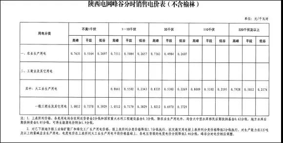 531新政后 西安光伏市場(chǎng)分析