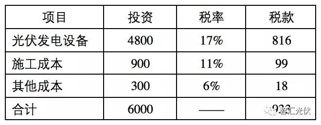 建議：光伏增值稅減半政策成為長效機(jī)制！