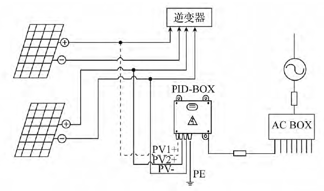 光伏組件PID漏電流檢測