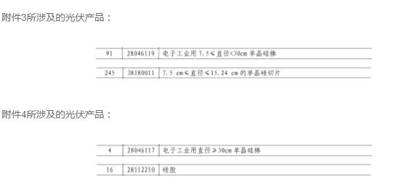 含硅料、硅棒、硅片等，中國對美國600億美元商品征稅5%到10%