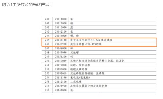 含硅料、硅棒、硅片等，中國對美國600億美元商品征稅5%到10%