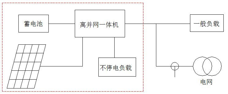 必看！5分鐘學會設(shè)計最優(yōu)離網(wǎng)方案