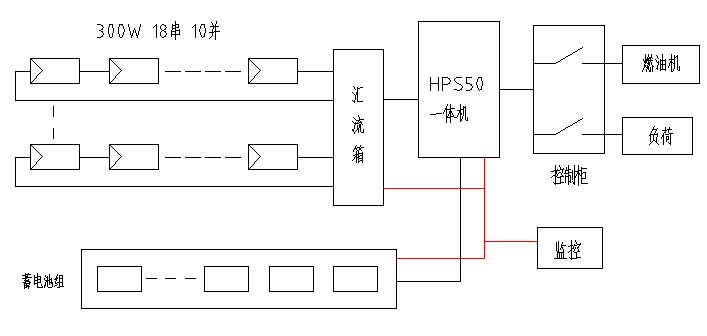 必看！5分鐘學會設(shè)計最優(yōu)離網(wǎng)方案