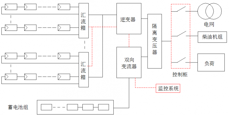 必看！5分鐘學會設(shè)計最優(yōu)離網(wǎng)方案