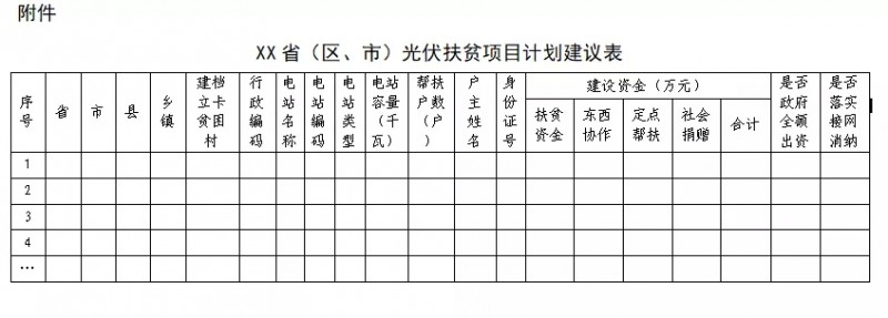 剛剛！國家能源局、扶貧辦：11月10日前上報本省光伏扶貧新增計劃