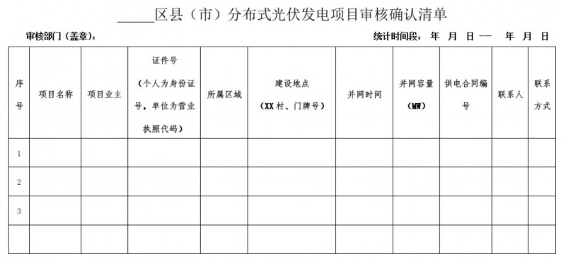 關(guān)于開展2018下半年度長沙市分布式光伏發(fā)電項(xiàng)目補(bǔ)貼申報(bào)的通知