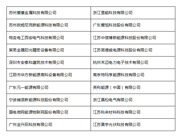 隨著入圍名單的公布， 我們的網(wǎng)絡投票環(huán)節(jié)也將于10月30日正式啟動啦！ 到底哪些企業(yè)能最終抱得獎項呢？就看小伙伴們的嘍！ 手指動起來，為您中意的企業(yè)打call吧！