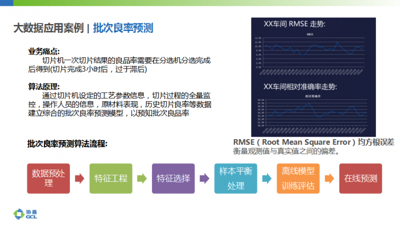 協(xié)鑫智能制造：大數(shù)據(jù)應用、AI加持成為智能光伏發(fā)展新趨勢