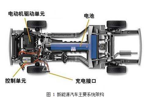 基于輪轂電機(jī)驅(qū)動(dòng)的電動(dòng)汽車(chē)技術(shù)探討