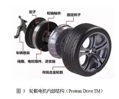 基于輪轂電機(jī)驅(qū)動(dòng)的電動(dòng)汽車(chē)技術(shù)探討