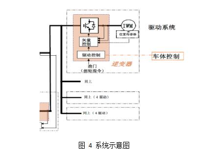 基于輪轂電機(jī)驅(qū)動(dòng)的電動(dòng)汽車(chē)技術(shù)探討