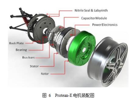 基于輪轂電機(jī)驅(qū)動(dòng)的電動(dòng)汽車(chē)技術(shù)探討