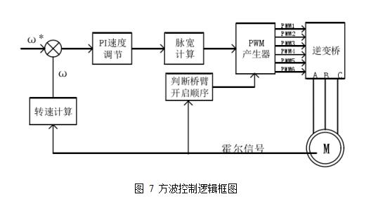 基于輪轂電機(jī)驅(qū)動(dòng)的電動(dòng)汽車(chē)技術(shù)探討