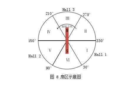 基于輪轂電機(jī)驅(qū)動(dòng)的電動(dòng)汽車(chē)技術(shù)探討