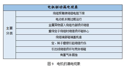 基于輪轂電機(jī)驅(qū)動(dòng)的電動(dòng)汽車(chē)技術(shù)探討