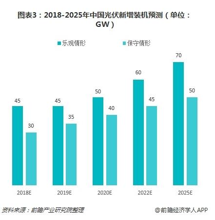 2019年我國光伏產(chǎn)業(yè)中長期發(fā)展態(tài)勢依舊向好