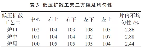 提升晶硅電池光電轉(zhuǎn)換效率？看低壓擴(kuò)散工藝！