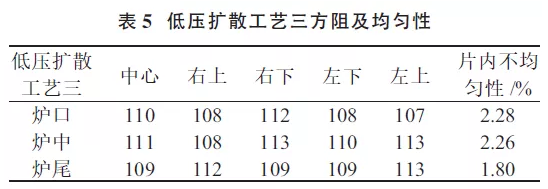 提升晶硅電池光電轉(zhuǎn)換效率？看低壓擴(kuò)散工藝！