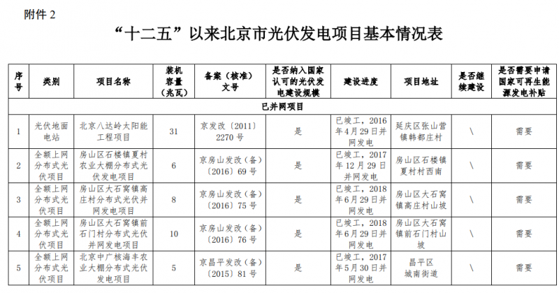 關(guān)于公示北京市“十二五”以來光伏發(fā)電項目有關(guān)情況的通知