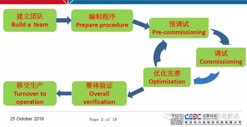 太陽(yáng)能光熱電站調(diào)試工作具體如何落地？