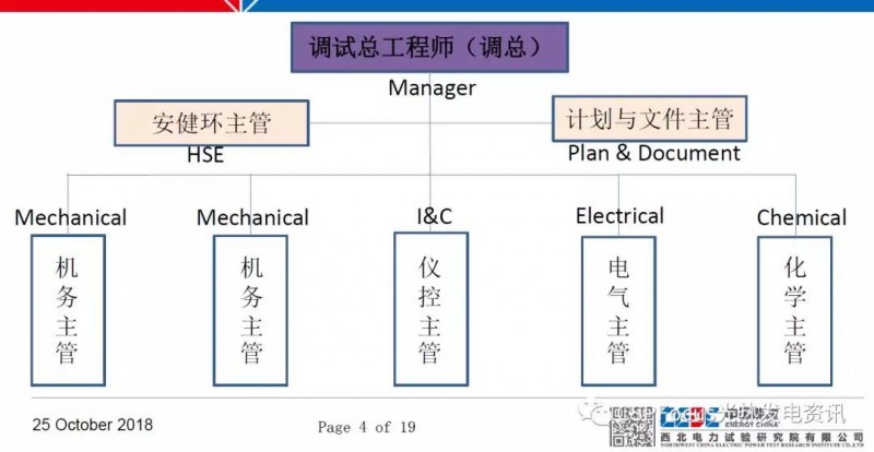 太陽(yáng)能光熱電站調(diào)試工作具體如何落地？