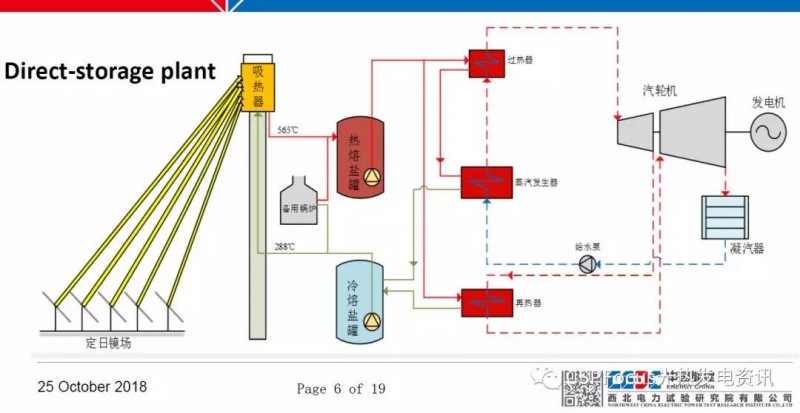 太陽(yáng)能光熱電站調(diào)試工作具體如何落地？