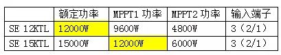 逆變器，適合降容使用嗎?