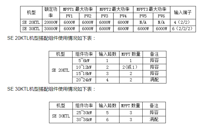 逆變器，適合降容使用嗎?