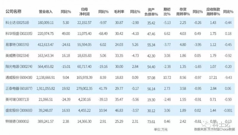 光伏未來可期，科士達(dá)動(dòng)力永駐