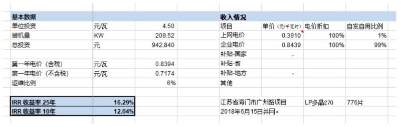 第三季度分布式光伏裝機增量近5GW 4.5元/瓦的無補貼分布式項目收益率如何？