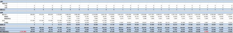 第三季度分布式光伏裝機增量近5GW 4.5元/瓦的無補貼分布式項目收益率如何？